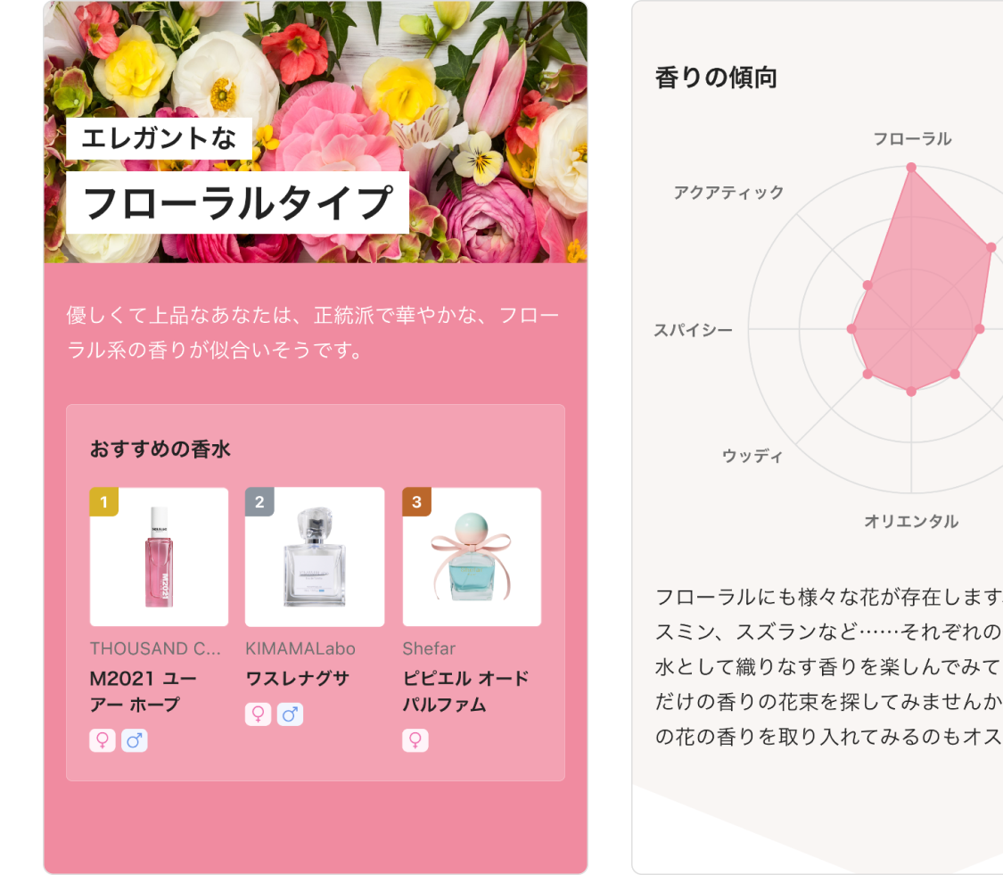 香水診断結果