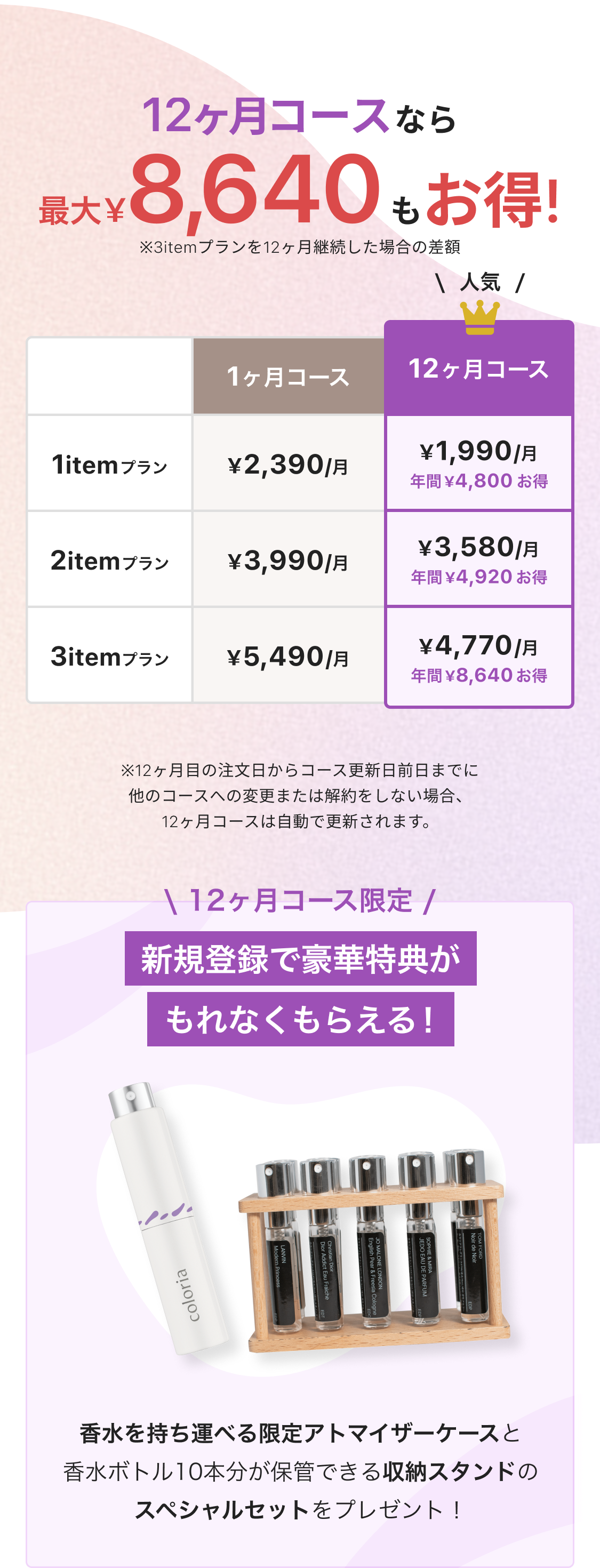 Price