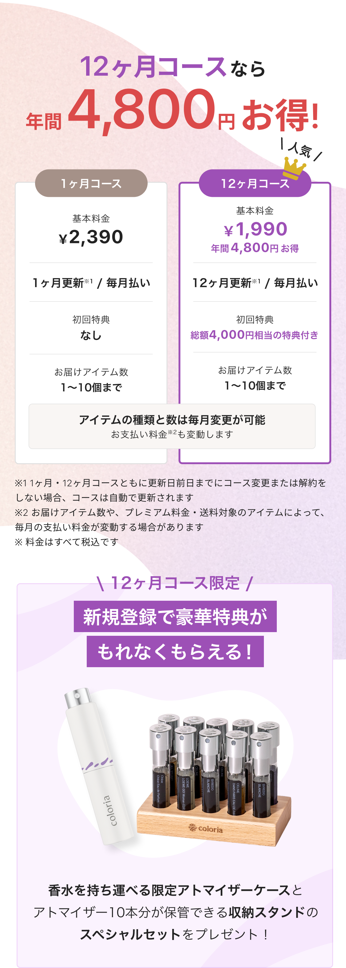 Price